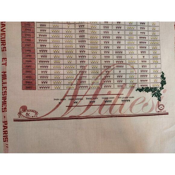 Vins de France Wine Hand Kitchen Towel, 100% Cotton, Made in France, 23" x 31" - Picture 3 of 4